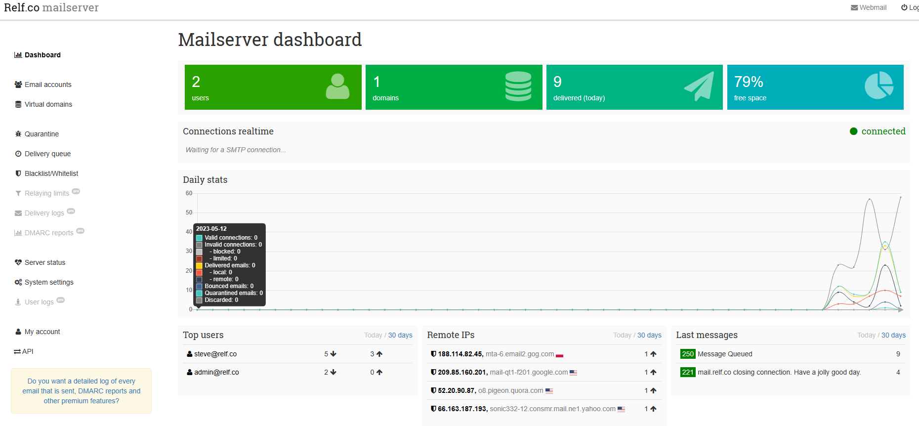 Poste Dashboard